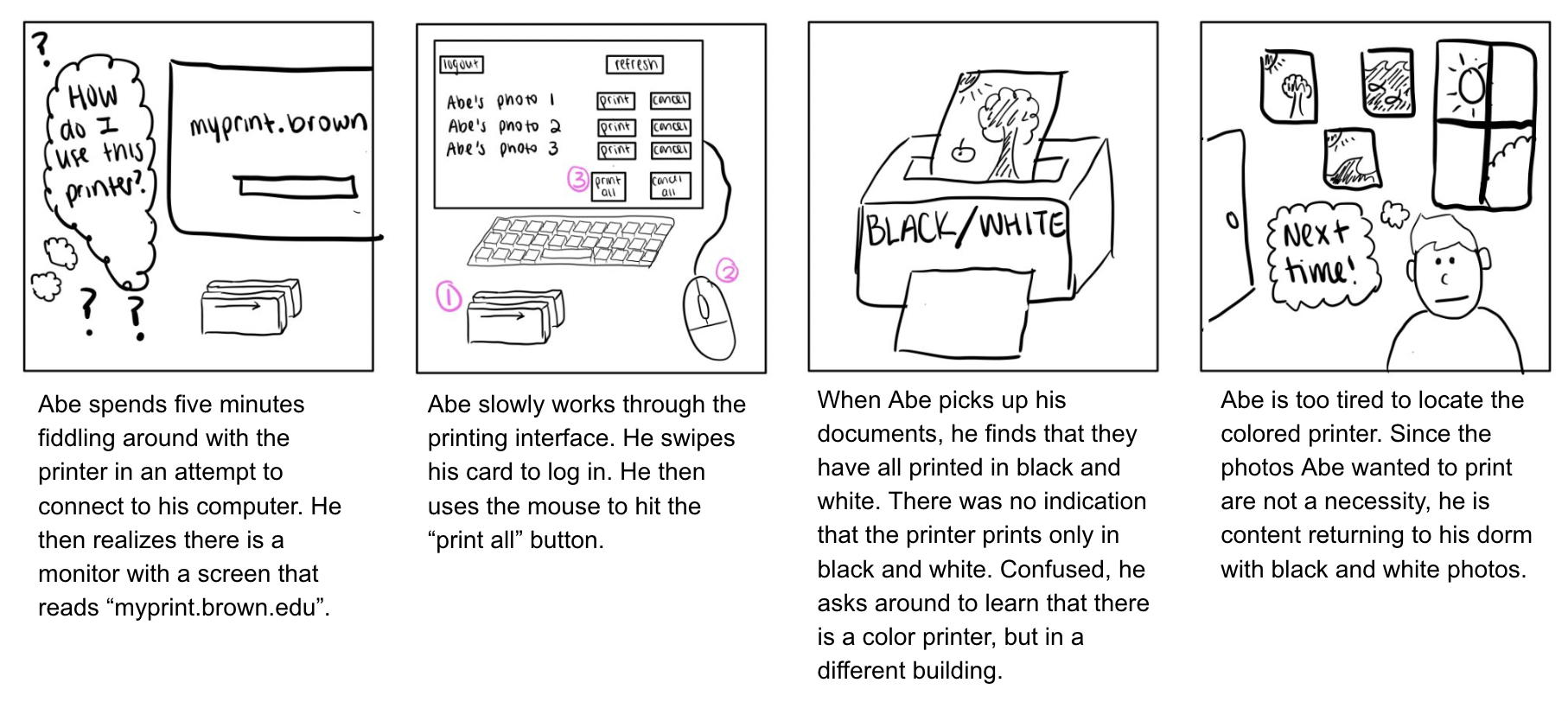 Storyboard. Abe found a printer, has trouble finding directions for it, and does not successfully print in color.